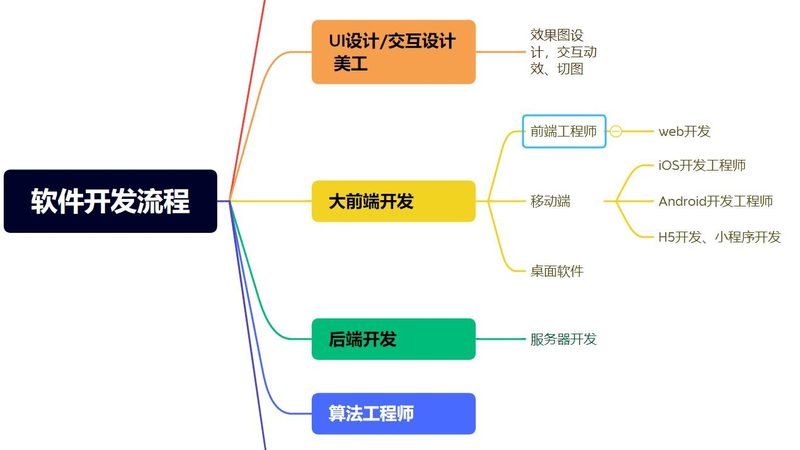 Web系统开发外包费用构成解析